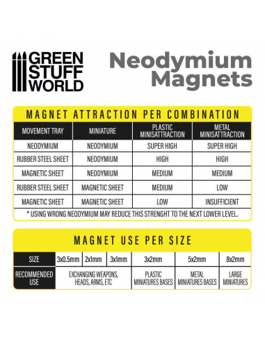 Green Stuff World - Imanes Neodimio 3x0,5mm - 50 unidades (N52)